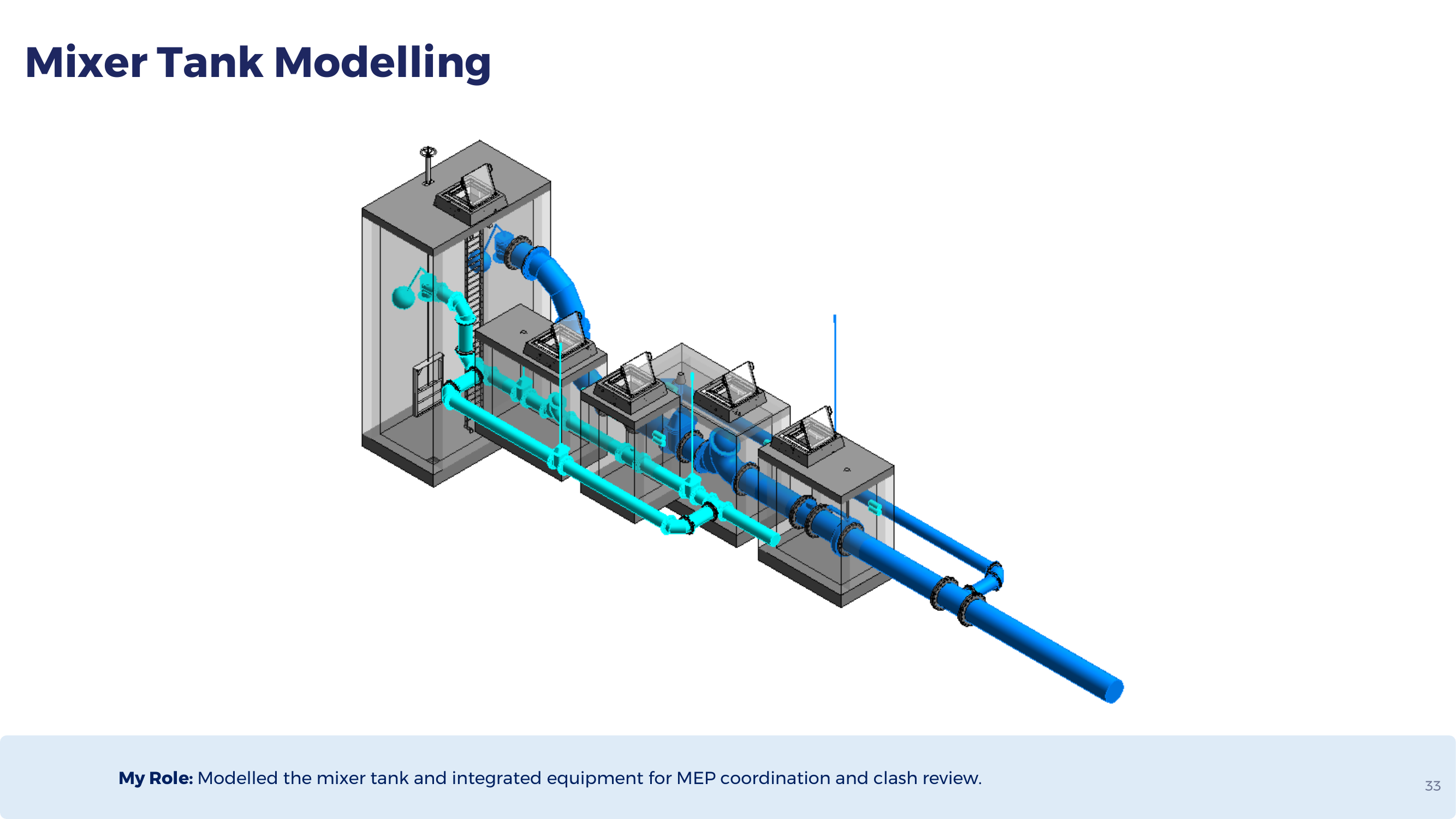 Mixer tank model with integrated equipment for MEP coordination